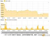 华尔街的新资产类别：灰度能否挺过比特币 ETF 时代？