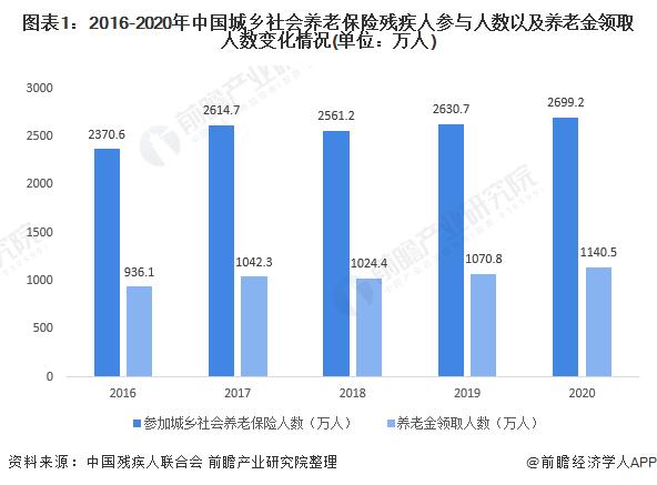 财政部谈养老金：结余近6万亿，能保证按时足额发放【附中国养老事业发展趋势】