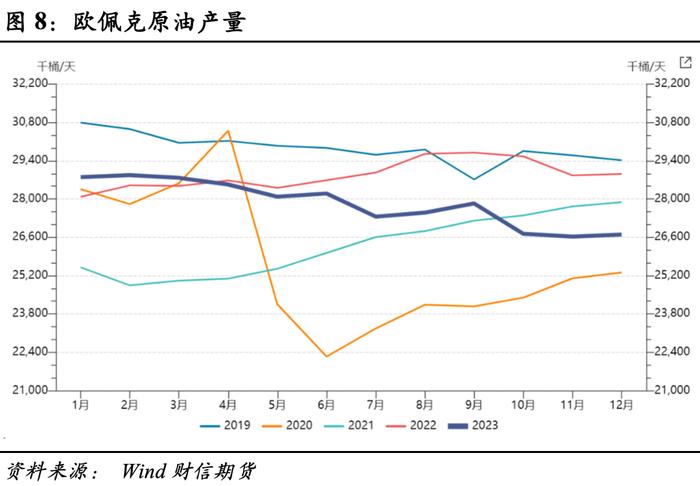 原油：供给仍存局部扰动，投料需求短期偏弱