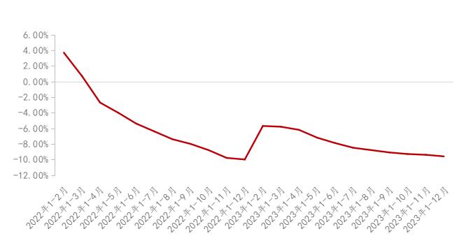 Mysteel参考丨2023年国内矿渣粉市场回顾及2024年一季度展望