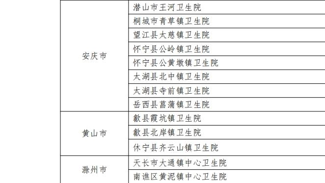 点赞！安徽85家基层医疗卫生机构获国家通报表扬！