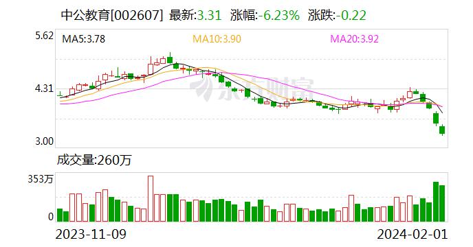 中公教育拟推4000万股限制性股票激励计划 授予价1.98元/股