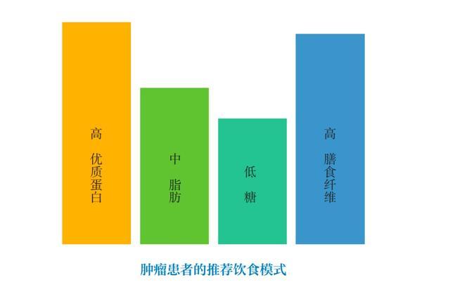 喉咙出现这4种症状，可能是食道癌预警