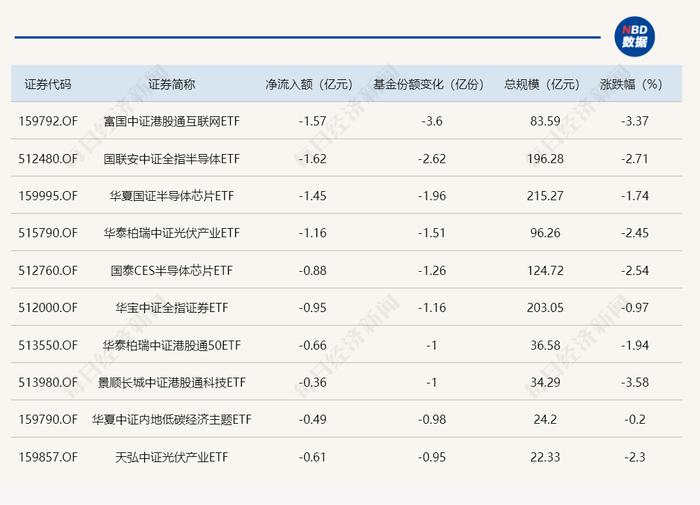 ETF规模速报 | 罕见！1月最后一天，这只中证500ETF净流入额超10亿元