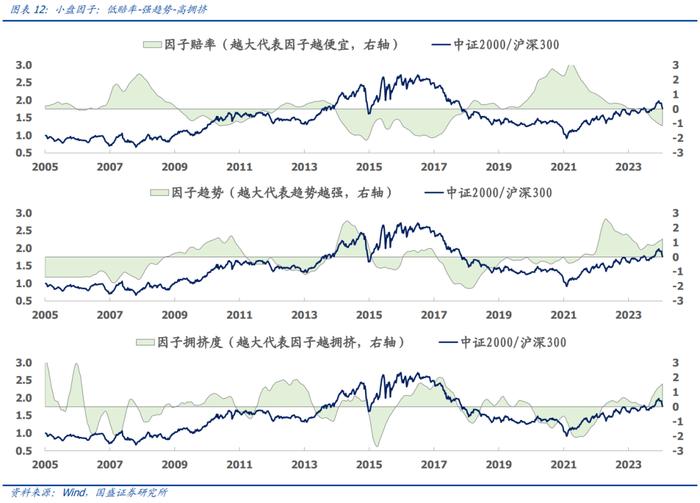 国盛量化 | 二月配置建议：风格模型指向高质量、高股息和低波动