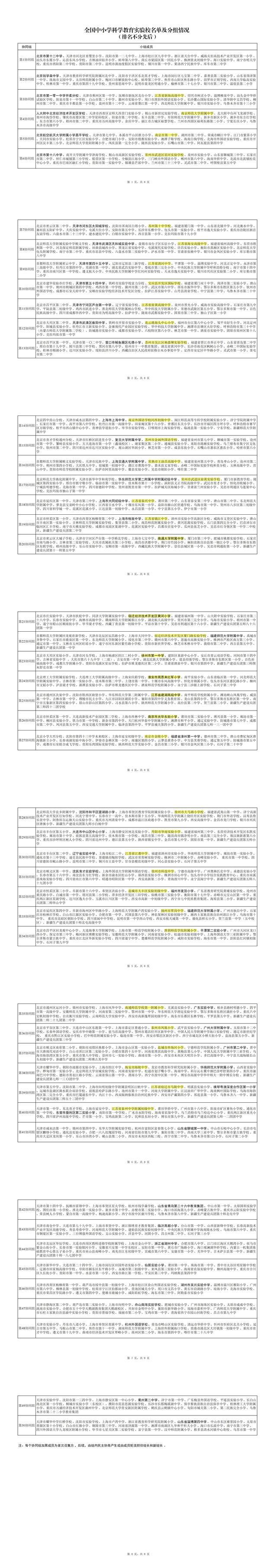 首批全国中小学科学教育实验区和实验校公示 江苏多个区和多所学校入选