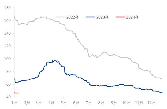 Mysteel参考丨2023年国内矿渣粉市场回顾及2024年一季度展望