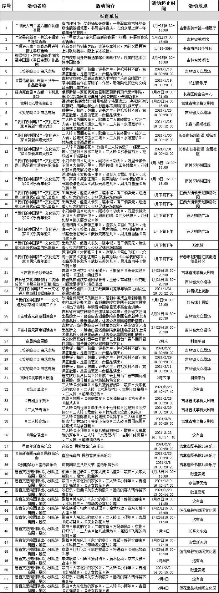 吉地过年·吉祥如意｜吉剧、京剧、话剧、快闪……来吉林过年原来这么有趣