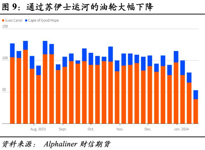 原油：供给仍存局部扰动，投料需求短期偏弱