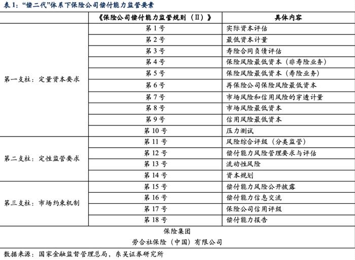 从资产负债情况探析保险资金配债行为—机构行为系列（三）（东吴固收李勇 徐沐阳）20240201