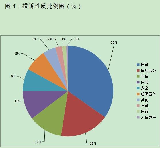 四川2023年度消费者投诉报告出炉 商品和服务质量问题投诉居首