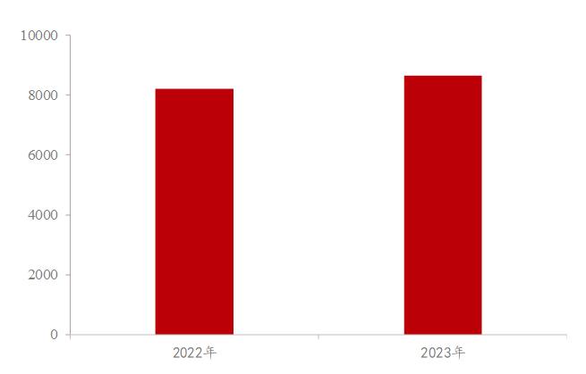 Mysteel参考丨2023年国内矿渣粉市场回顾及2024年一季度展望