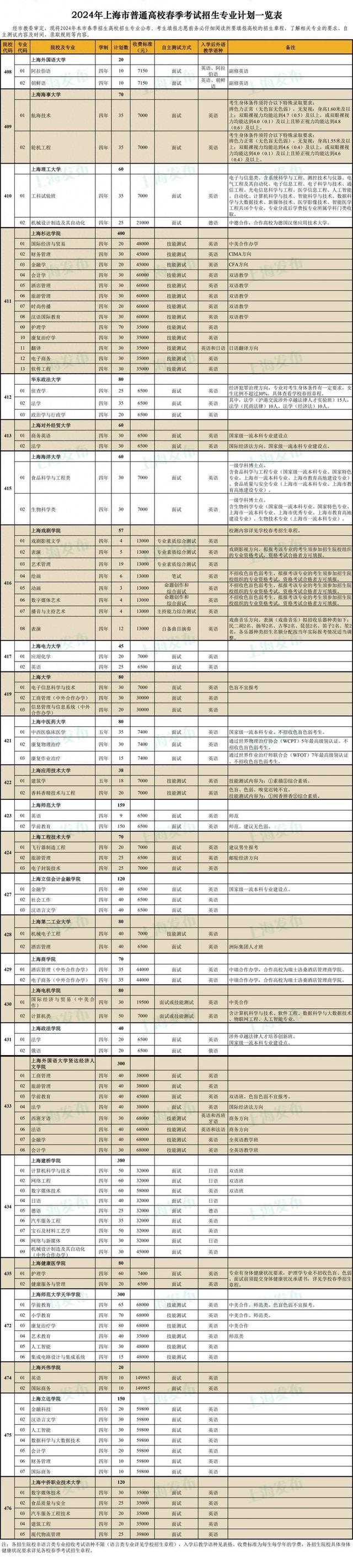 沪2024年普通高校春考志愿填报将于2月19日开始