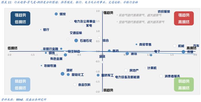 国盛量化 | 二月配置建议：风格模型指向高质量、高股息和低波动