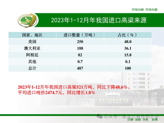 2023年1-12月我国进口粮食数量、吨价、主要来源国情况