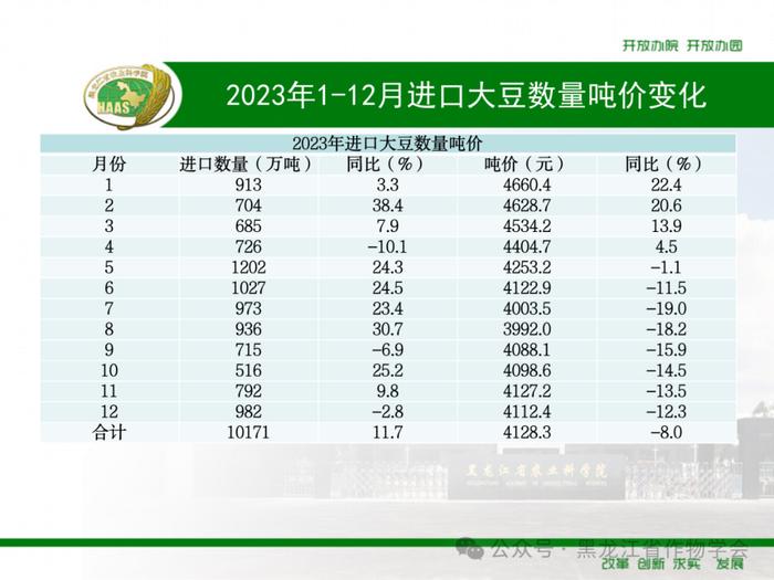 2023年1-12月我国进口粮食数量、吨价、主要来源国情况