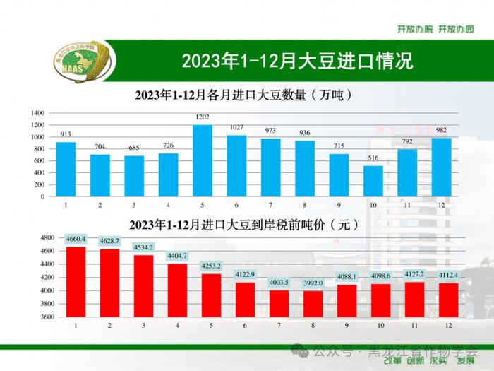 2023年1-12月我国进口粮食数量、吨价、主要来源国情况