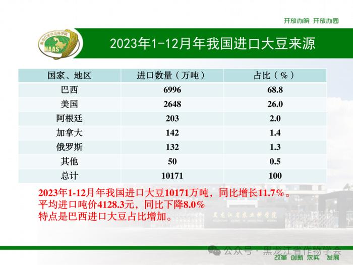 2023年1-12月我国进口粮食数量、吨价、主要来源国情况