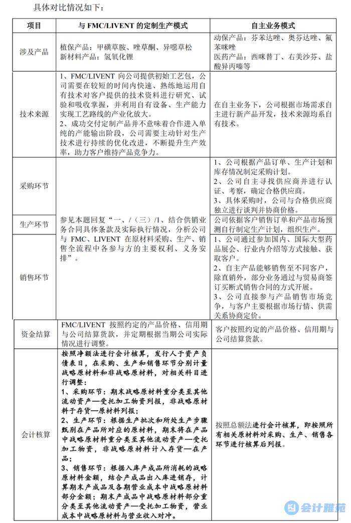 【IPO案例】提供定制生产服务的会计处理