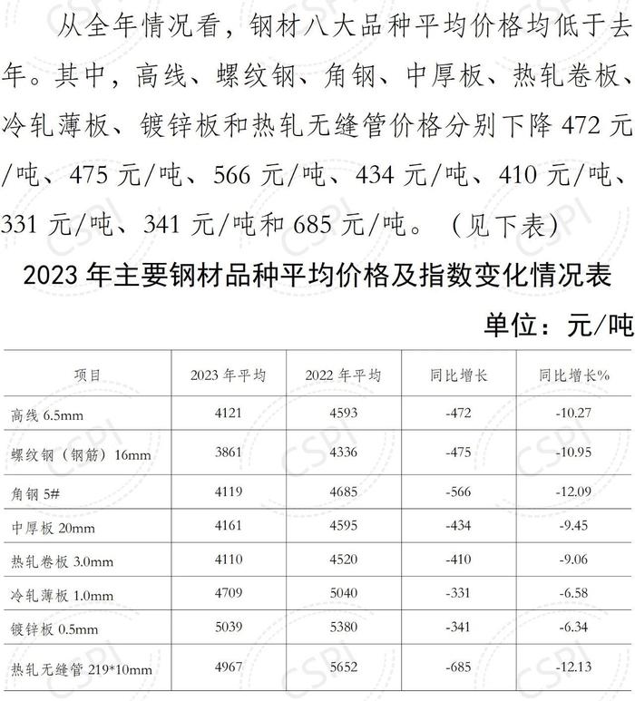 中钢协：2023年12月国内市场钢材价格小幅回升 1月以来窄幅波动