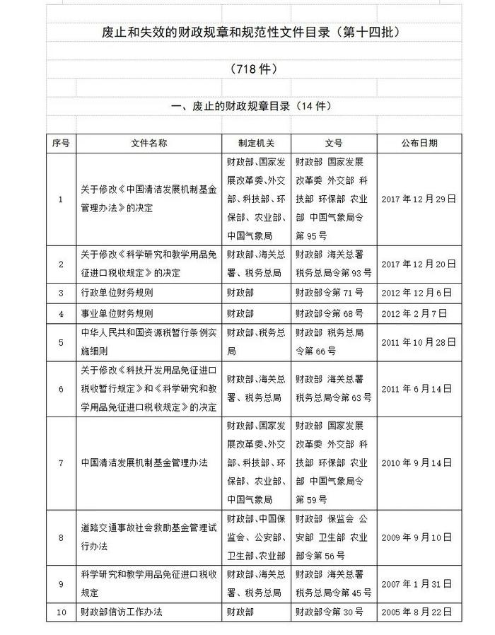 财政部废止和失效一大批财政规章和规范性文件