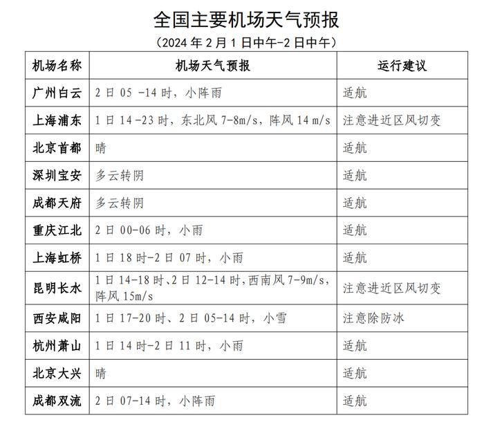 重庆降温通道开启 未来三天局地大到暴雪