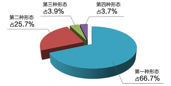 甘肃省纪委监委通报2023年全省纪检监察机关监督检查、审查调查情况