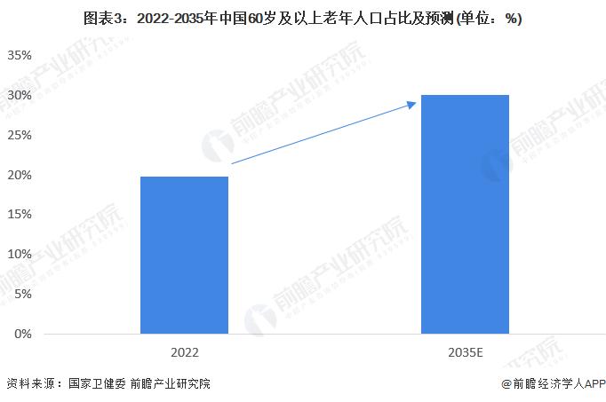 财政部谈养老金：结余近6万亿，能保证按时足额发放【附中国养老事业发展趋势】