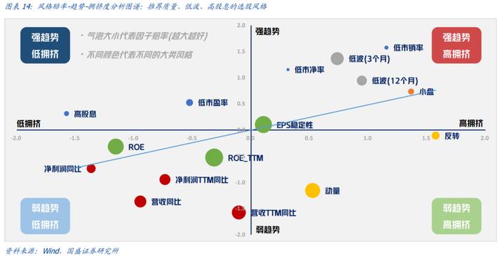 国盛量化 | 二月配置建议：风格模型指向高质量、高股息和低波动