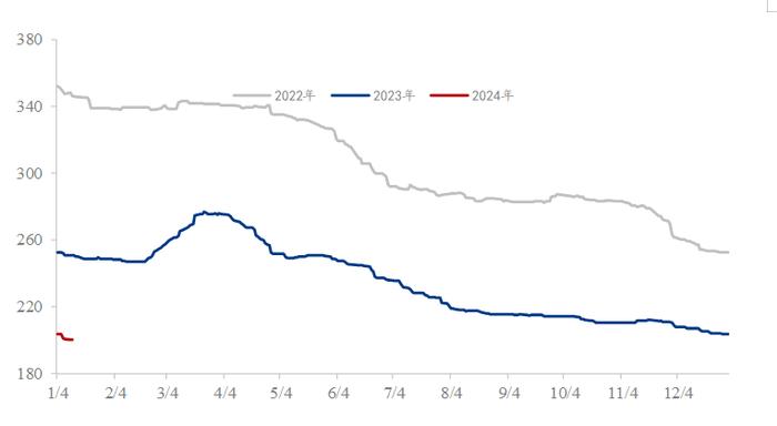 Mysteel参考丨2023年国内矿渣粉市场回顾及2024年一季度展望