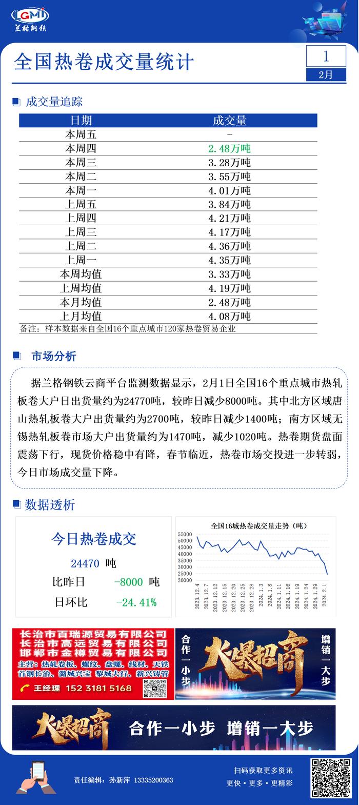 2月1日全国16个城市热轧板卷大户日成交量减少