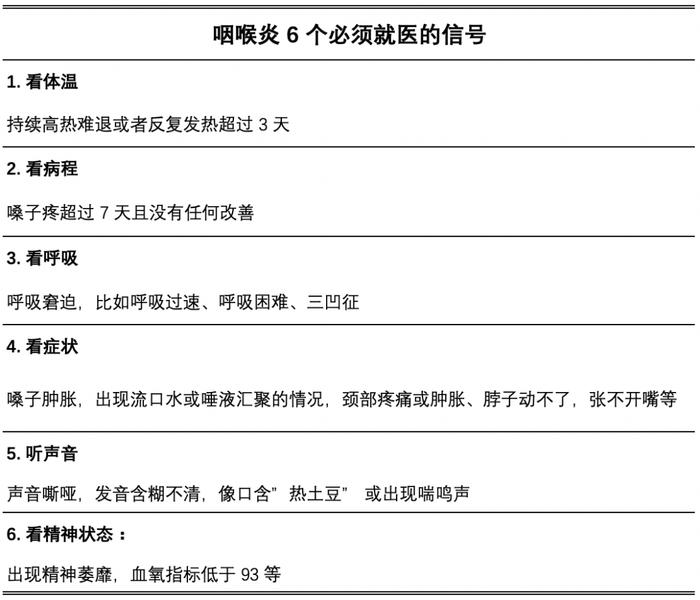 又突然中招！嗓子痛、喉咙肿……什么病毒专门攻击嗓子？一查统统是阴性，专家最新解答→