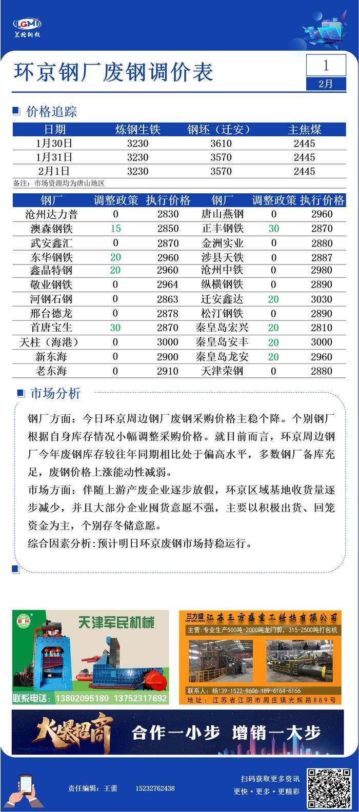 2月1日环京钢厂废钢调价汇总表