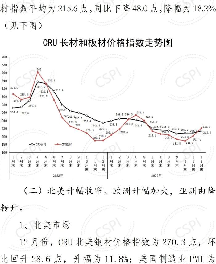 中钢协：2023年12月国内市场钢材价格小幅回升 1月以来窄幅波动