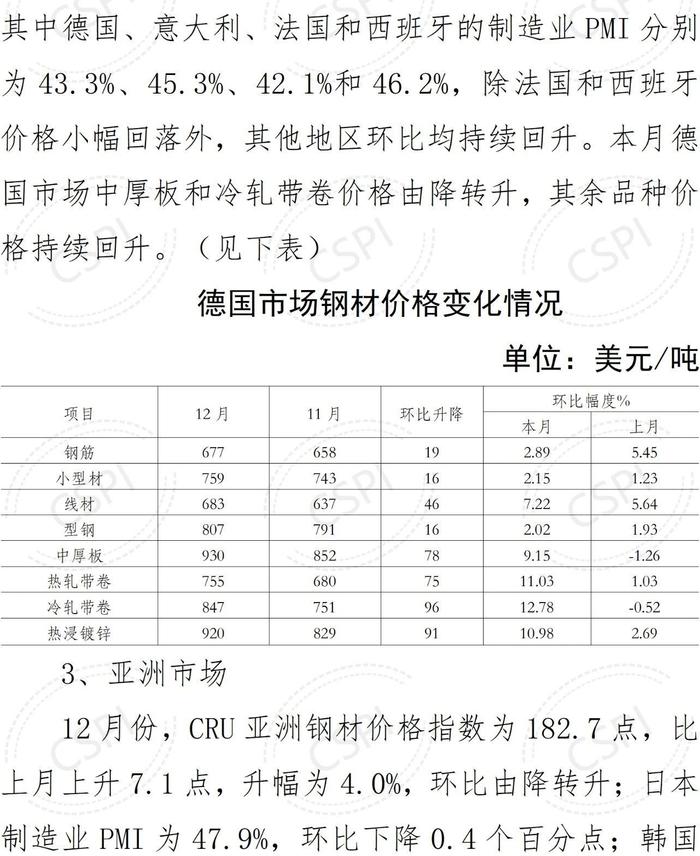 中钢协：2023年12月国内市场钢材价格小幅回升 1月以来窄幅波动