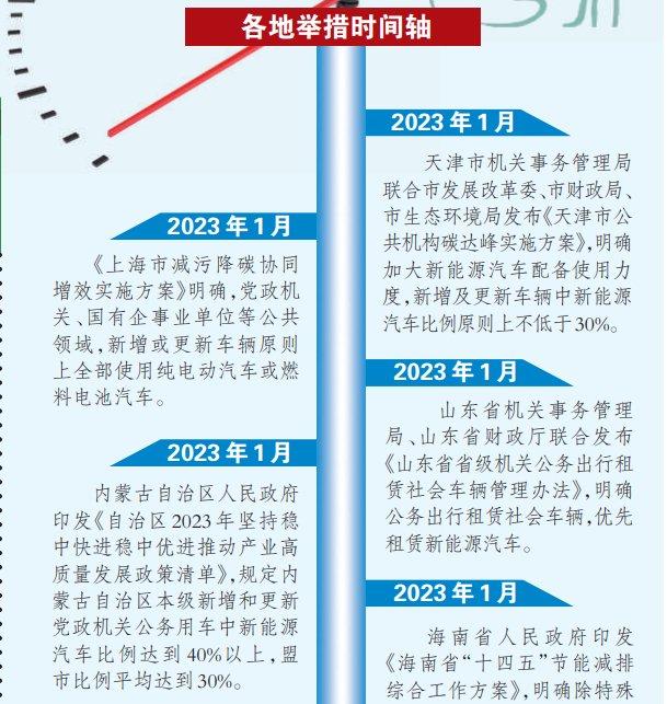 为公务用车新能源化加速“充电”