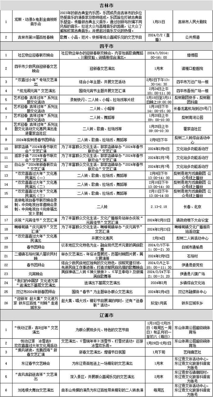 吉地过年·吉祥如意｜吉剧、京剧、话剧、快闪……来吉林过年原来这么有趣