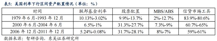 从资产负债情况探析保险资金配债行为—机构行为系列（三）（东吴固收李勇 徐沐阳）20240201