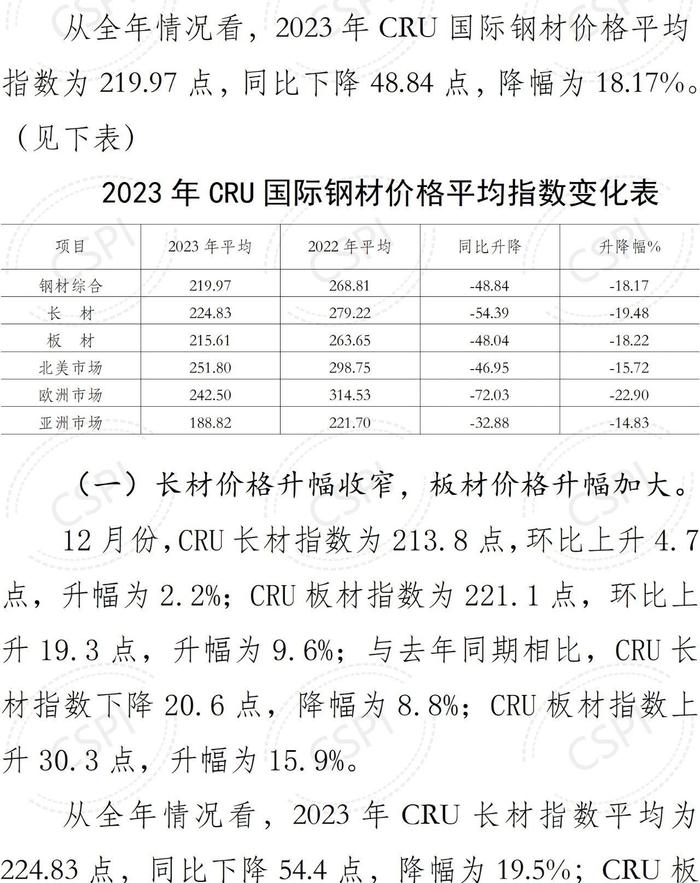 中钢协：2023年12月国内市场钢材价格小幅回升 1月以来窄幅波动