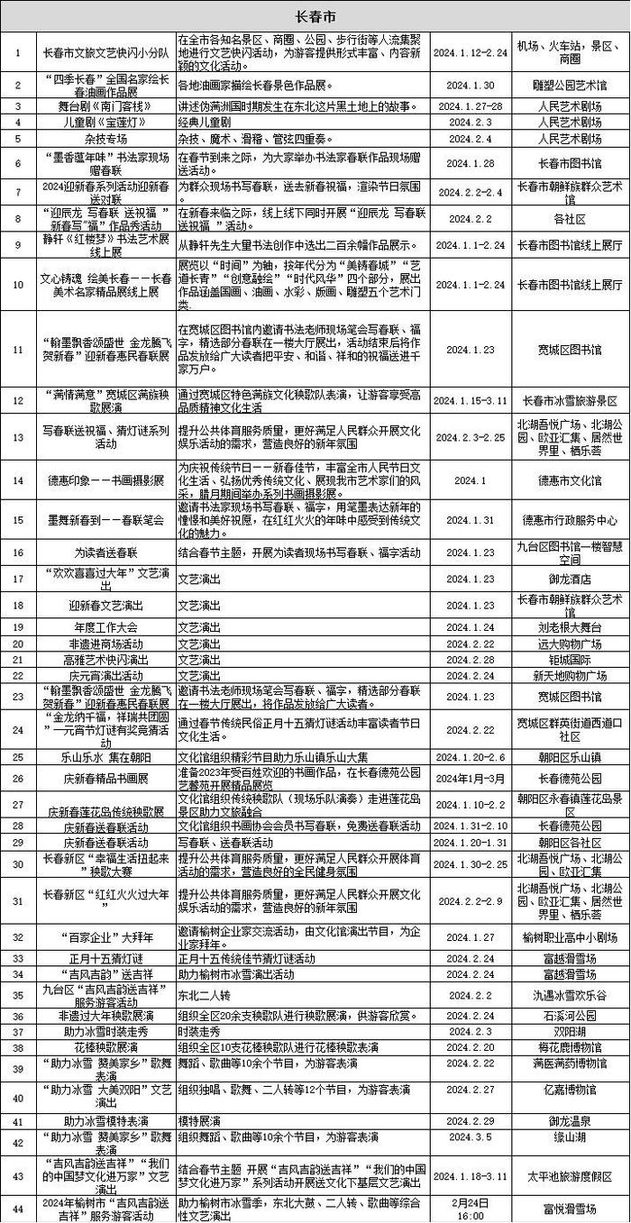 吉地过年·吉祥如意｜吉剧、京剧、话剧、快闪……来吉林过年原来这么有趣