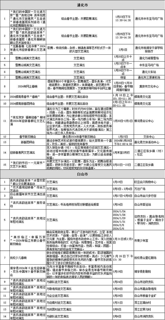 吉地过年·吉祥如意｜吉剧、京剧、话剧、快闪……来吉林过年原来这么有趣