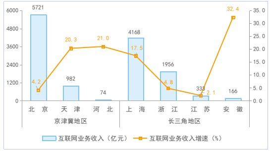 工信部：2023年我国规模以上互联网企业实现利润总额1295亿元 同比增长0.5%