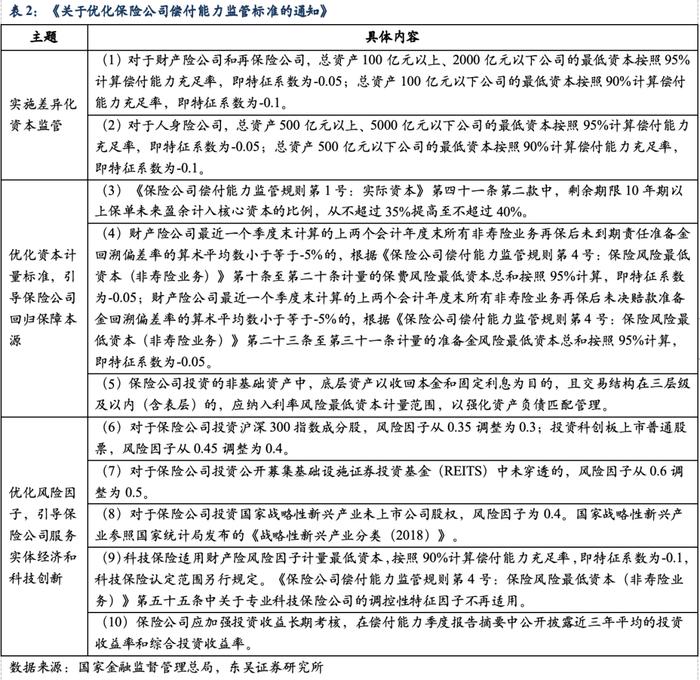 从资产负债情况探析保险资金配债行为—机构行为系列（三）（东吴固收李勇 徐沐阳）20240201