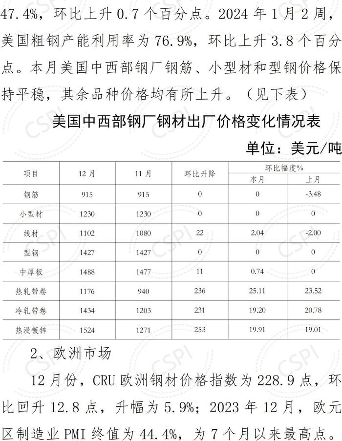 中钢协：2023年12月国内市场钢材价格小幅回升 1月以来窄幅波动