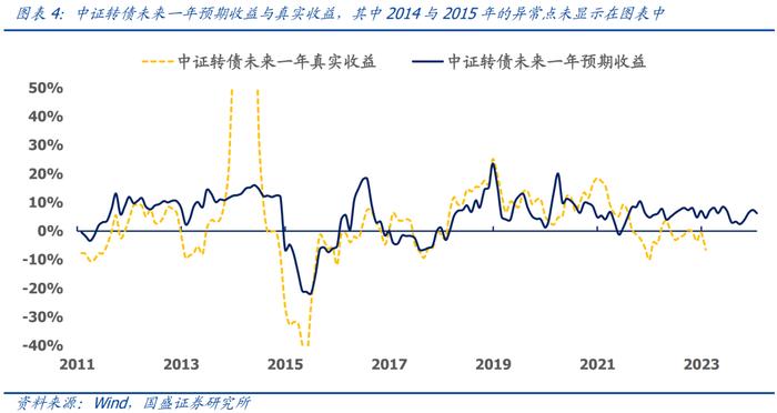 国盛量化 | 二月配置建议：风格模型指向高质量、高股息和低波动