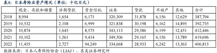 从资产负债情况探析保险资金配债行为—机构行为系列（三）（东吴固收李勇 徐沐阳）20240201