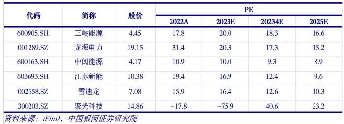 【银河公用环保陶贻功/梁悠南】行业深度丨CCER重启，绿电、减碳市场迎新机遇