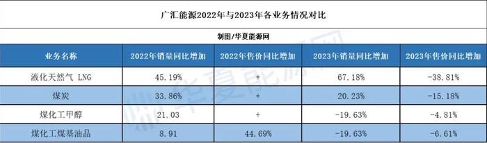 利润腰斩，民营石化巨头广汇能源业绩遇冷