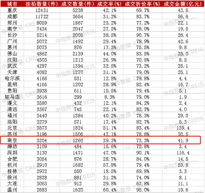 950万人口省会官宣：公积金贷款有新用途了