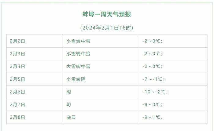 未来4天持续降雪！气象部门：雪“配方”特殊，湿滑程度“王中王”级别